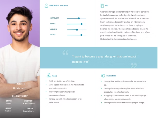 Memphis Menu persona illustration 1